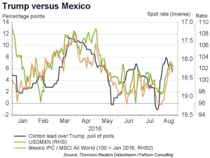 For Brian - Trump versus Mexico