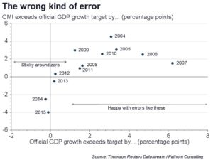 for-erik-the-wrong-kind-of-error