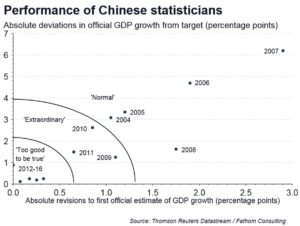 performance-of-chinese-statisticians