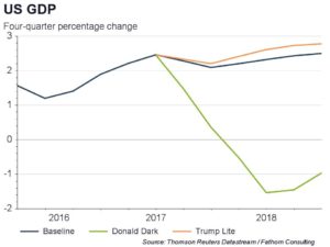 us-election-us-gdp-forecasts-trump-scenarios