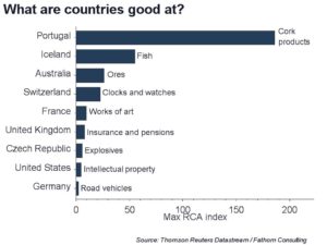 for-mr-b-what-are-countries-good-at