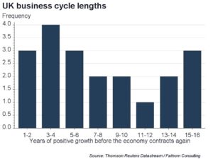 for-erik-uk-business-length-cycles