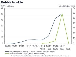 09-general-bubble-trouble-chinese-footballers-and-dutch-tulips
