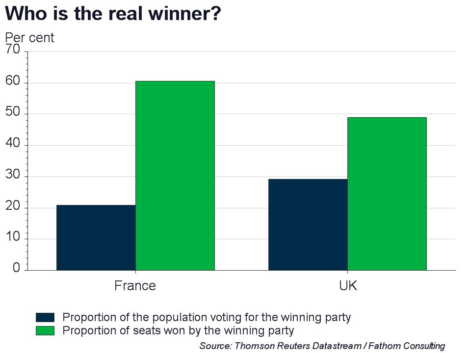 Macron momentum and May madness