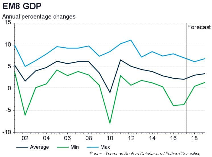 Stronger growth and improved resilience