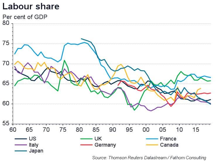 The Phillips curve — rumours of its death are greatly exaggerated