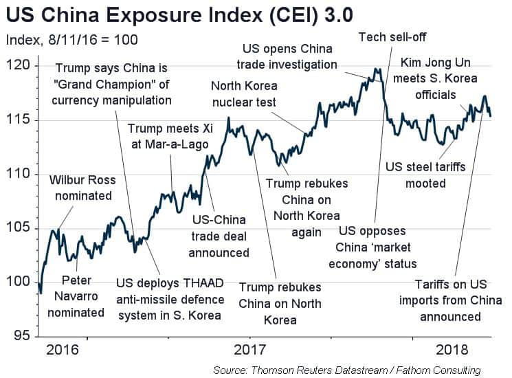 Introducing the China Exposure Index 3.0