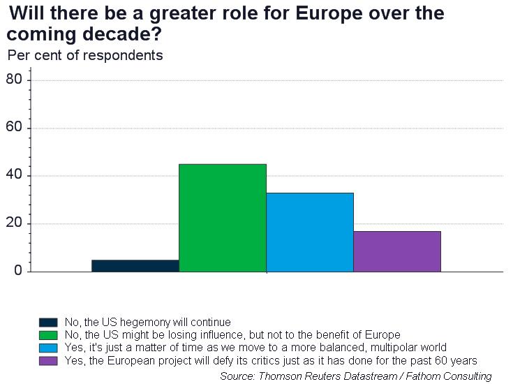 Is it the euro area’s time to shine?