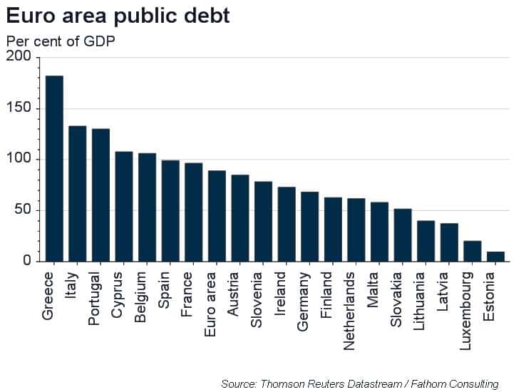 Europe’s dizzying debt dynamics