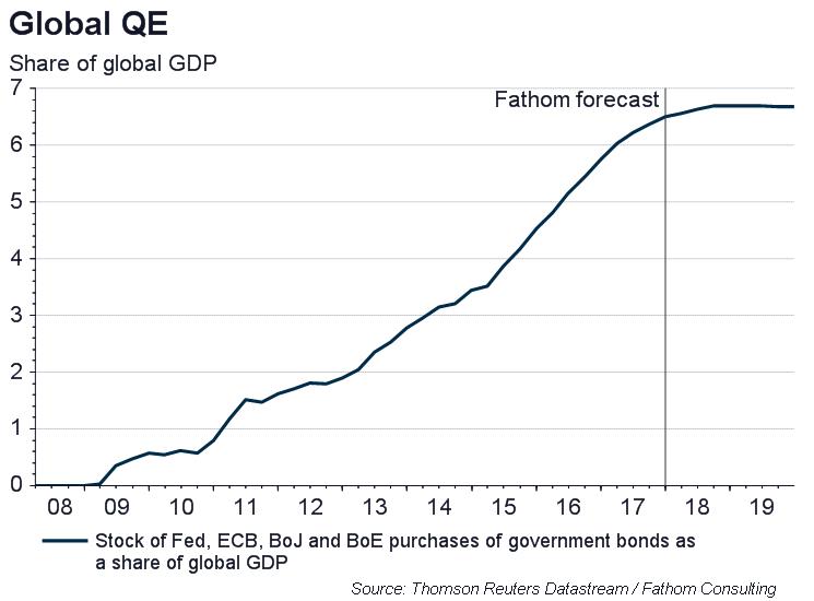 QE: the theory and the evidence
