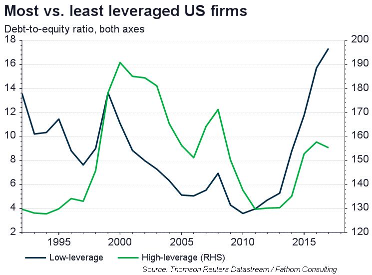 Sweet leverage: dieting now versus toothache later