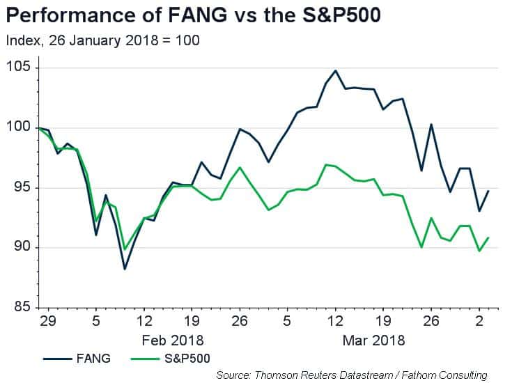 FANG-ache? The macro dentist will see you now