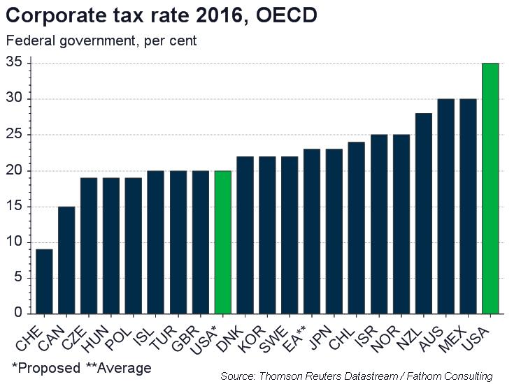 How Trump’s revised tax plan might unfold