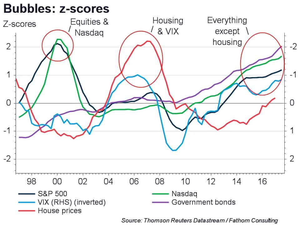 Global outlook: it’s a mad, mad, mad, MAD world