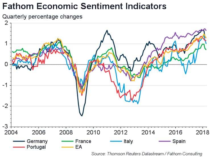 Fathom’s Economic Sentiment Indicators explained