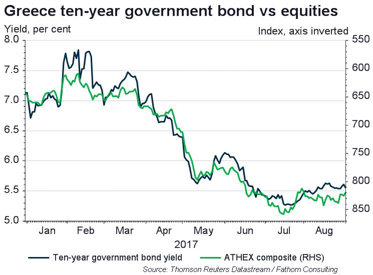 Is Greece finally out of the woods?