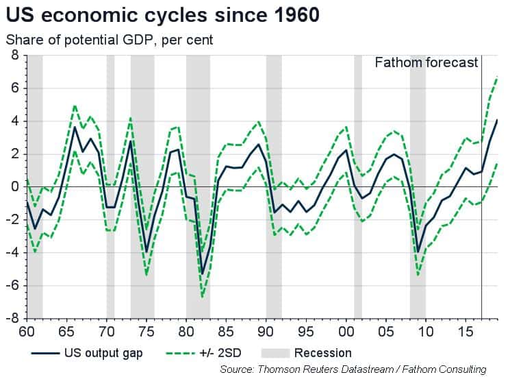 Introducing Fathom’s Q2 forecast:  Hurry up please, it’s time!