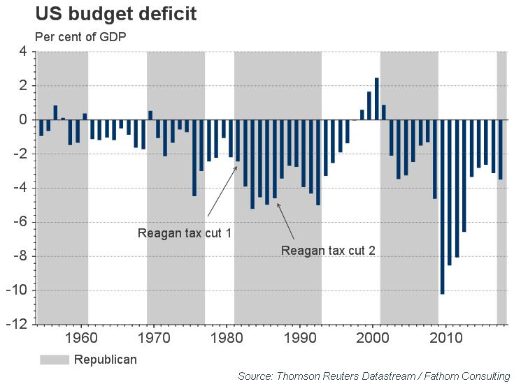 Botched US healthcare reform – how worried should we be?