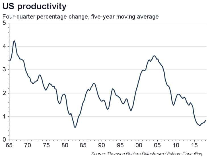 Trump’s troubles: can the US economy still reach escape velocity?