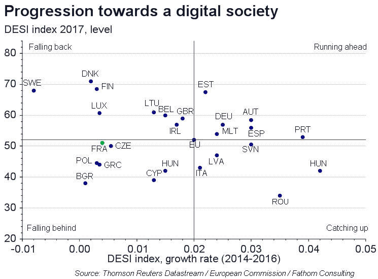 France’s digital economy needs to hit restart