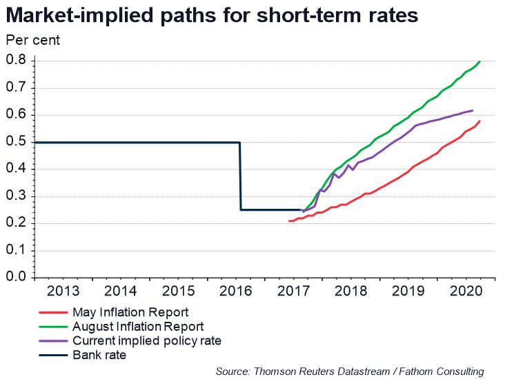 UK MPC tries to have its cake and eat it