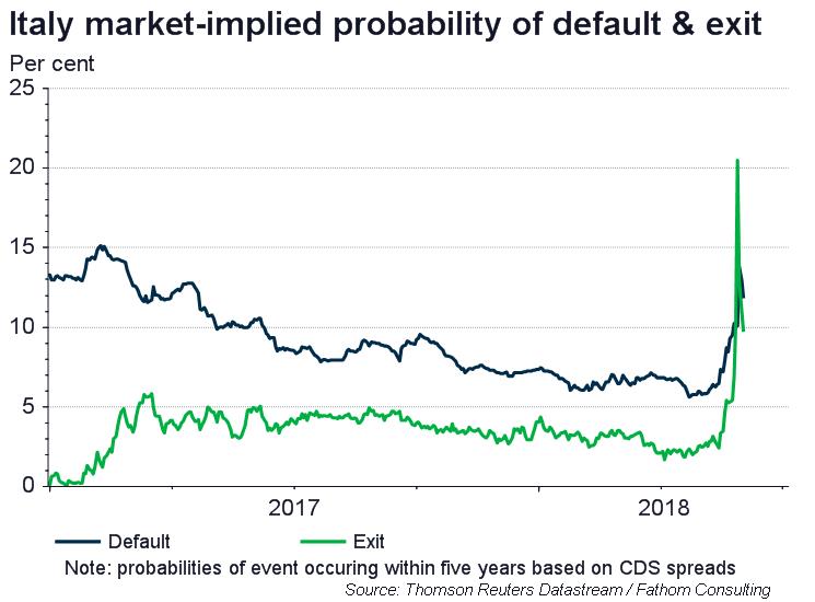 Italy – the relative calm after the storm