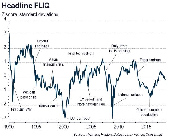Liquidity trends at the FLIQ of a finger