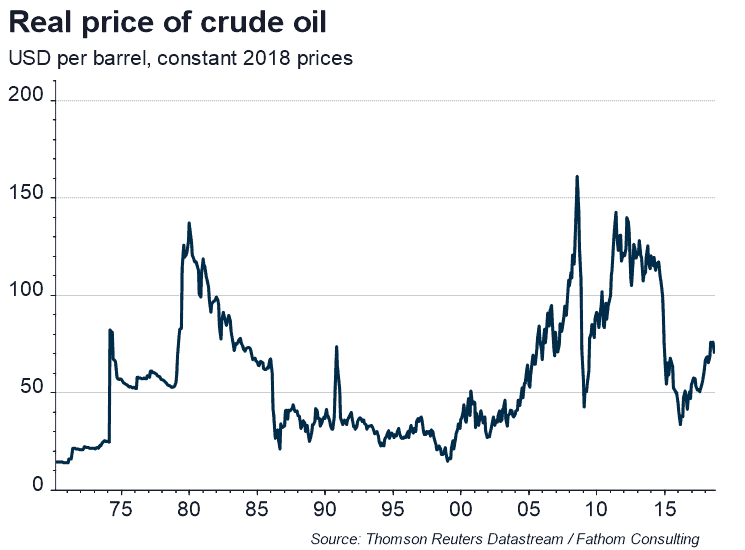 Why oil might approach $20 per barrel