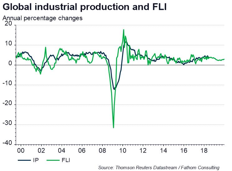 Rising above the labyrinth of financial noise with the FLI