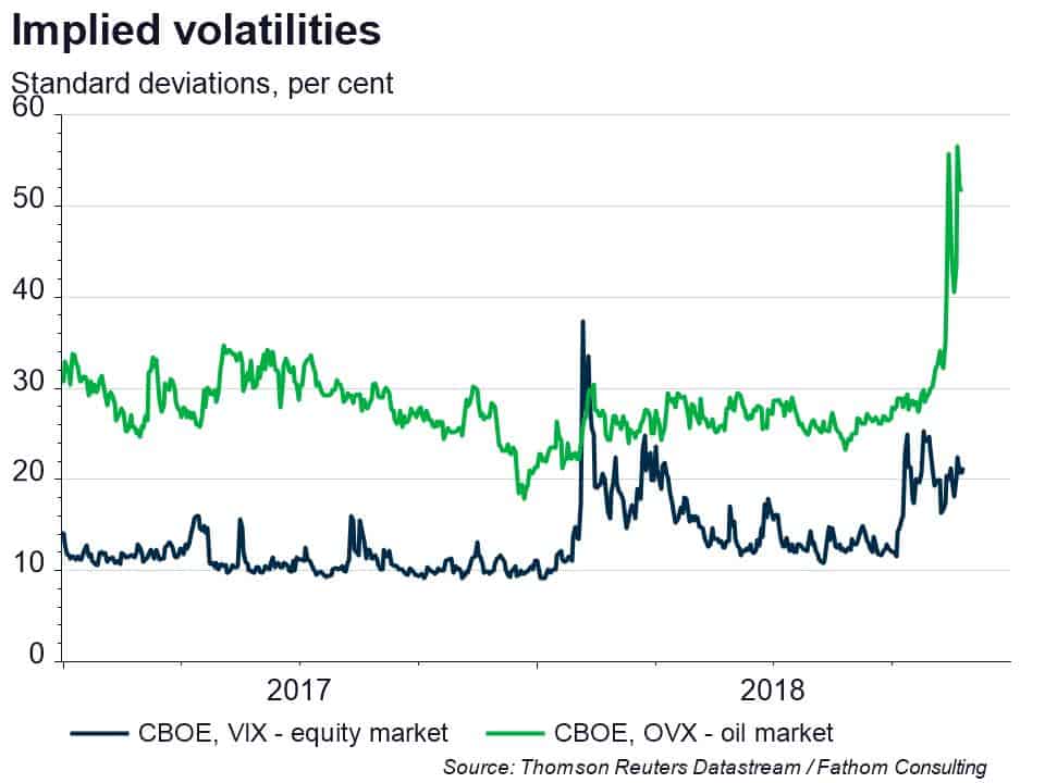 Introducing Fathom’s 2018 Q4 forecast: Time to party like it’s 1989?