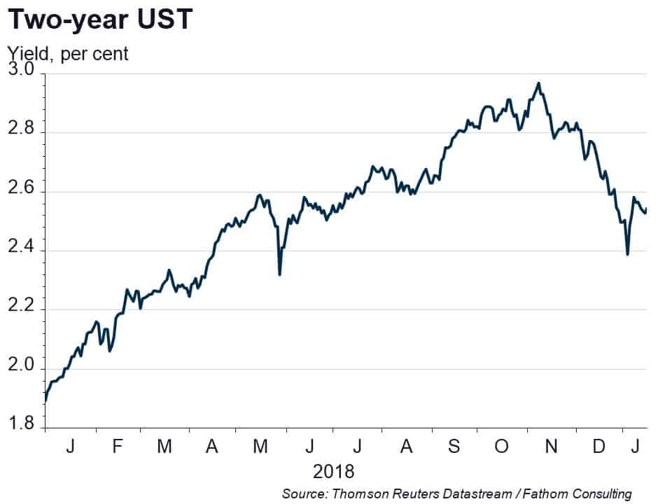 Fed pause raises the prospect of ‘one last party’ in global asset markets