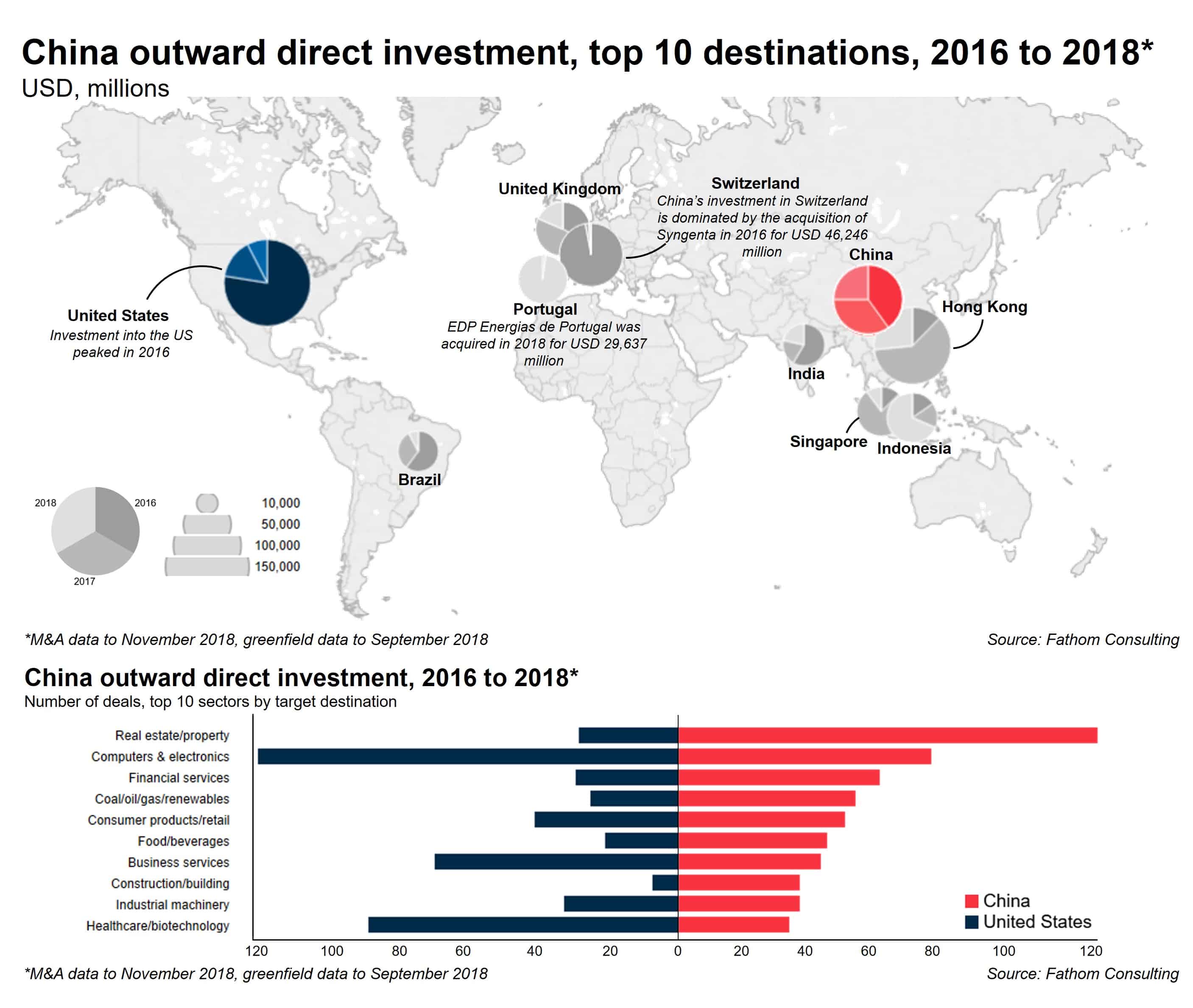 China using capital flows to leapfrog up the global value chain