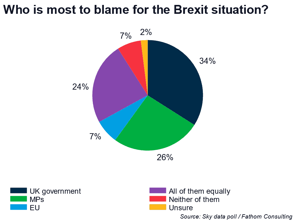 On gaming, Brexit, and the importance of looking around corners