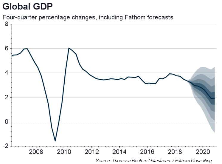 Introducing Fathom’s 2019 Q1 forecast: Stepping back from the edge?
