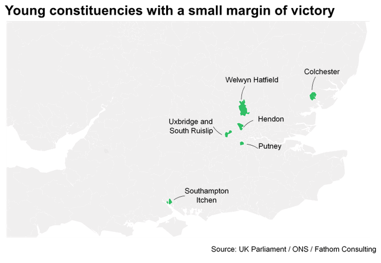 Constituencies where millennial voters might make a difference