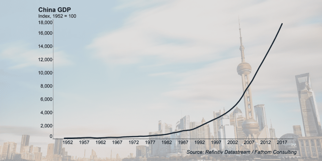 Economic rise of China