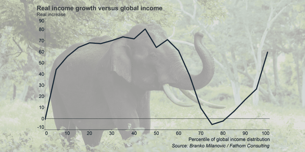 Elephant in the room