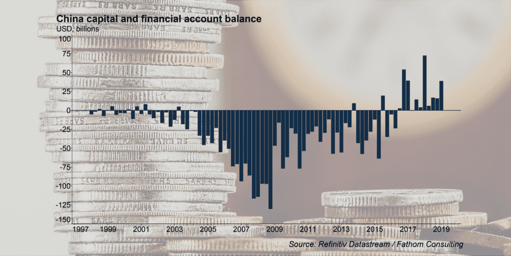 Global Financial Crisis: Made in China