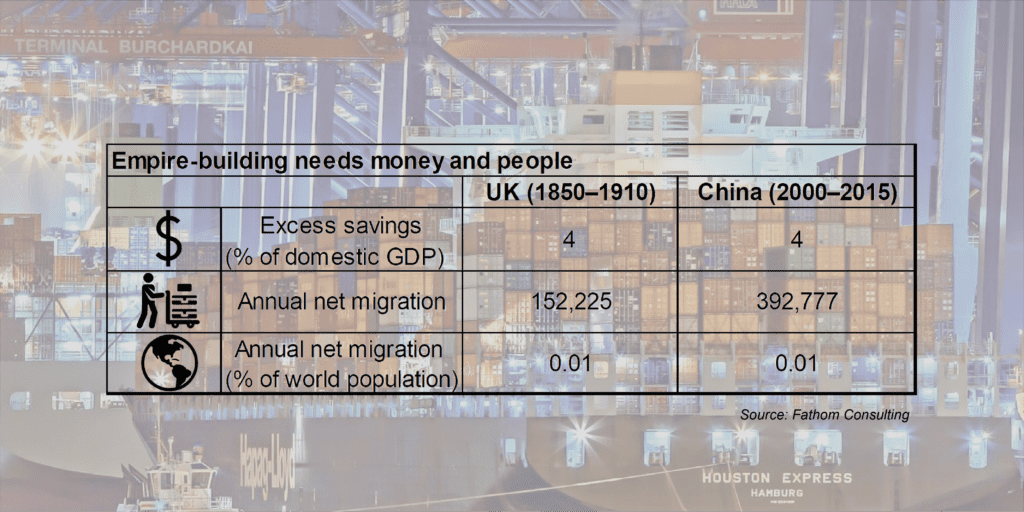 Does China challenge US hegemony