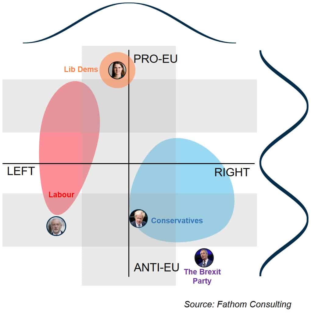 A new dimension in British politics