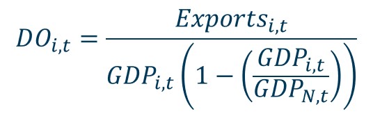 scaling a country’s export share of GDP by its share of world output