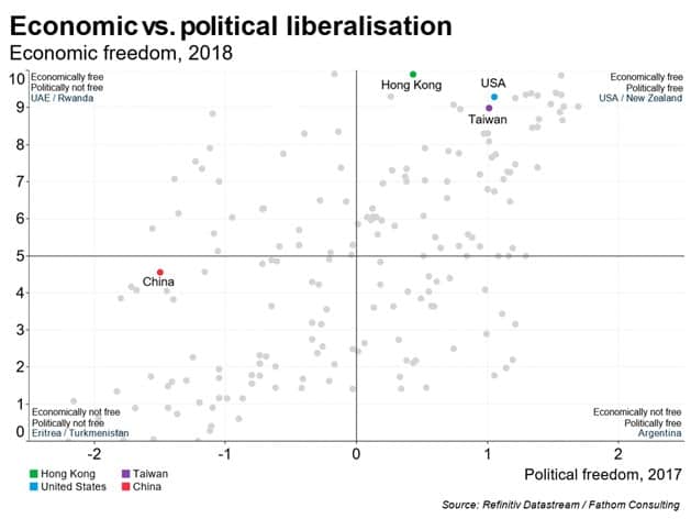 The Hong Kong problem