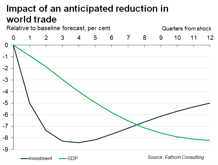 Global trade: pause or rewind?