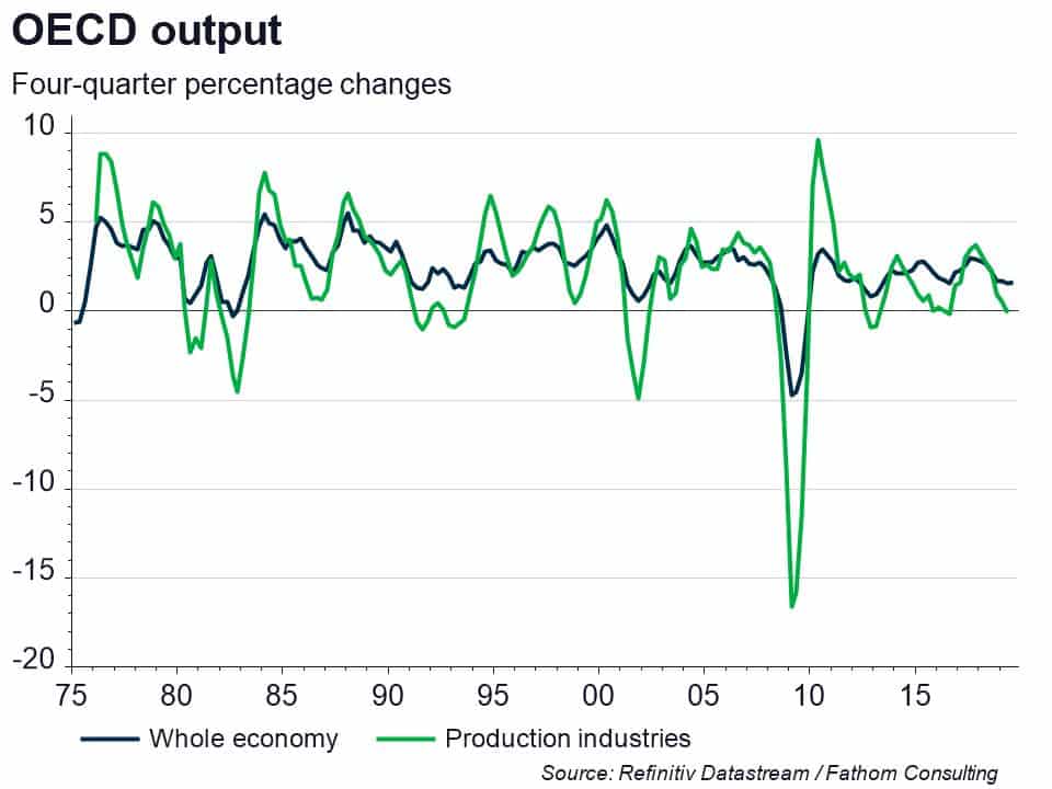 Introducing Fathom’s 2019 Q4 forecast: through the looking glass and back to reality