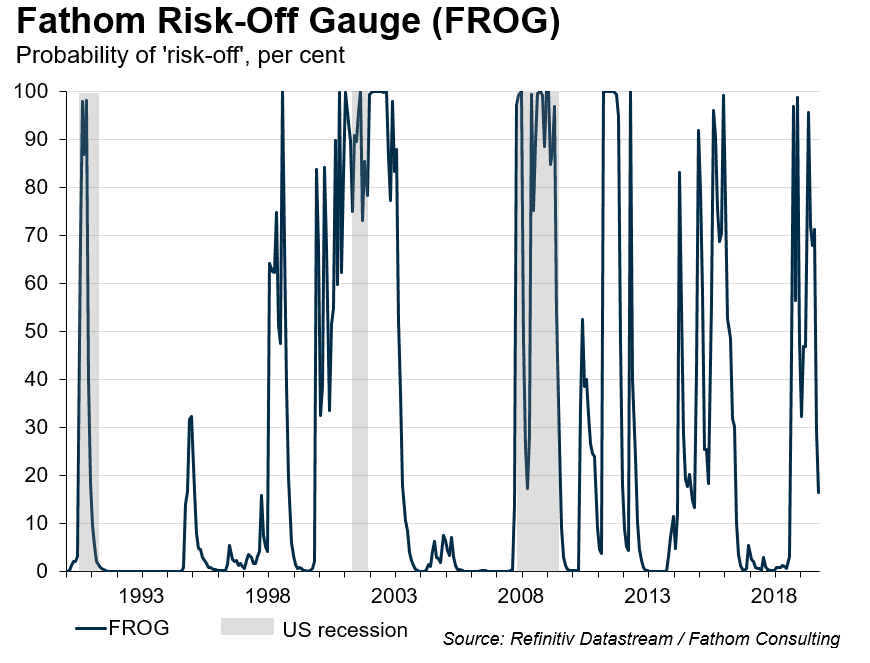 FROG: the asset allocation prince