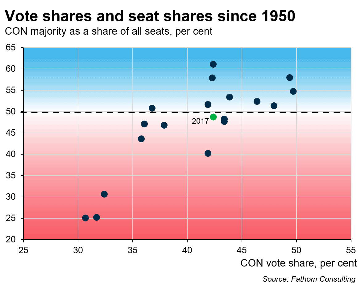 UK electoral arithmetic: testing the loyalty of conflicted voters