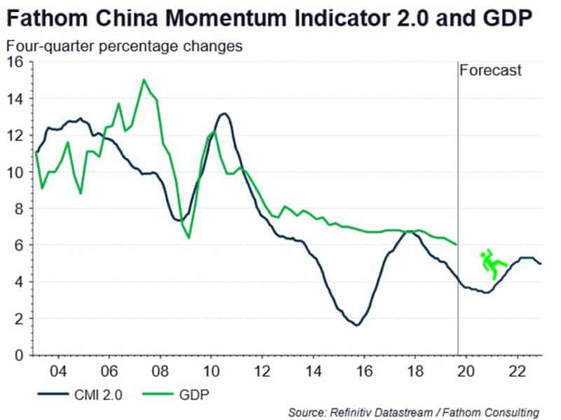 China running up that hill