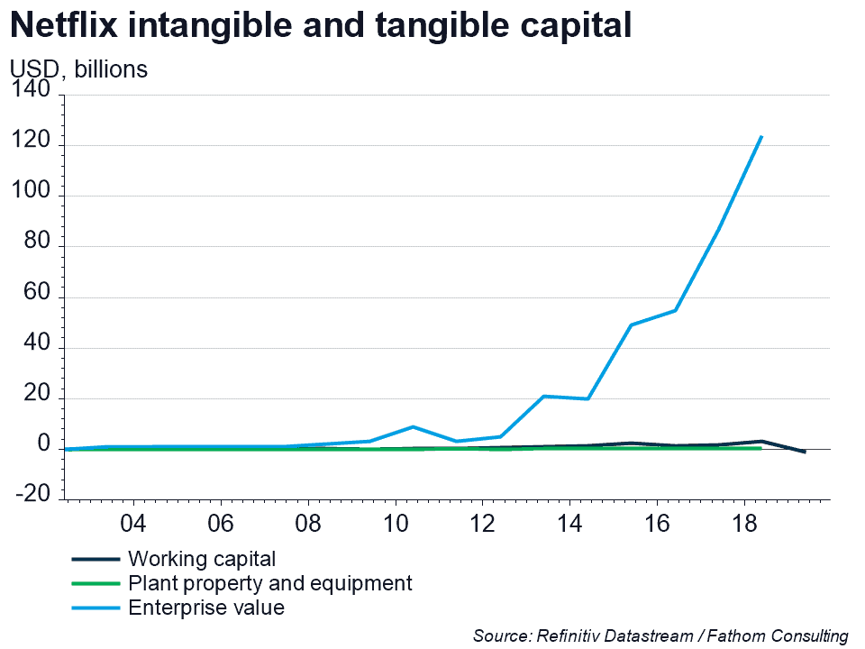 Netflix and chill: economists find new meaning