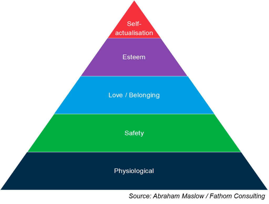 Homo economicus