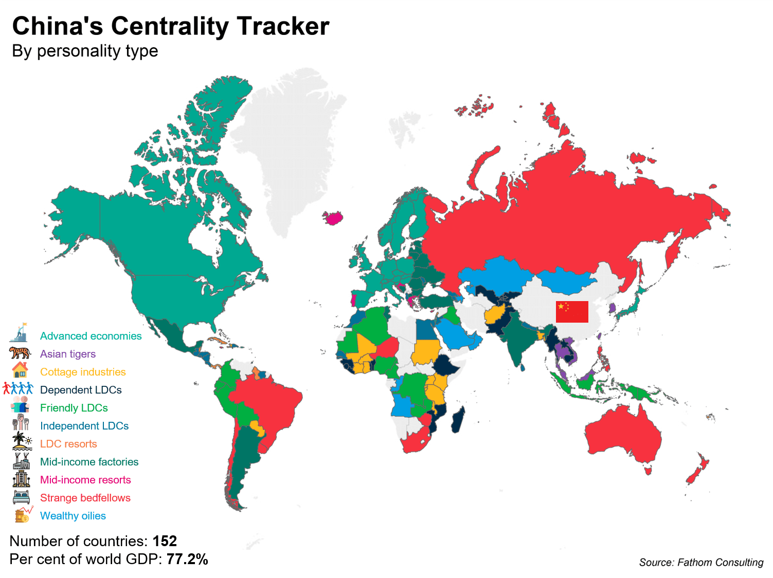 Introducing Fathom’s Centrality Tracker: a measure of global linkages